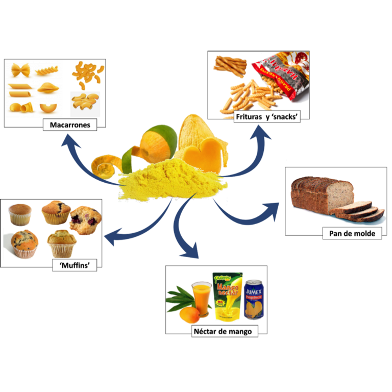 Productos alimentarios enriquecidos con la adición de cáscara de mango en su formulación.