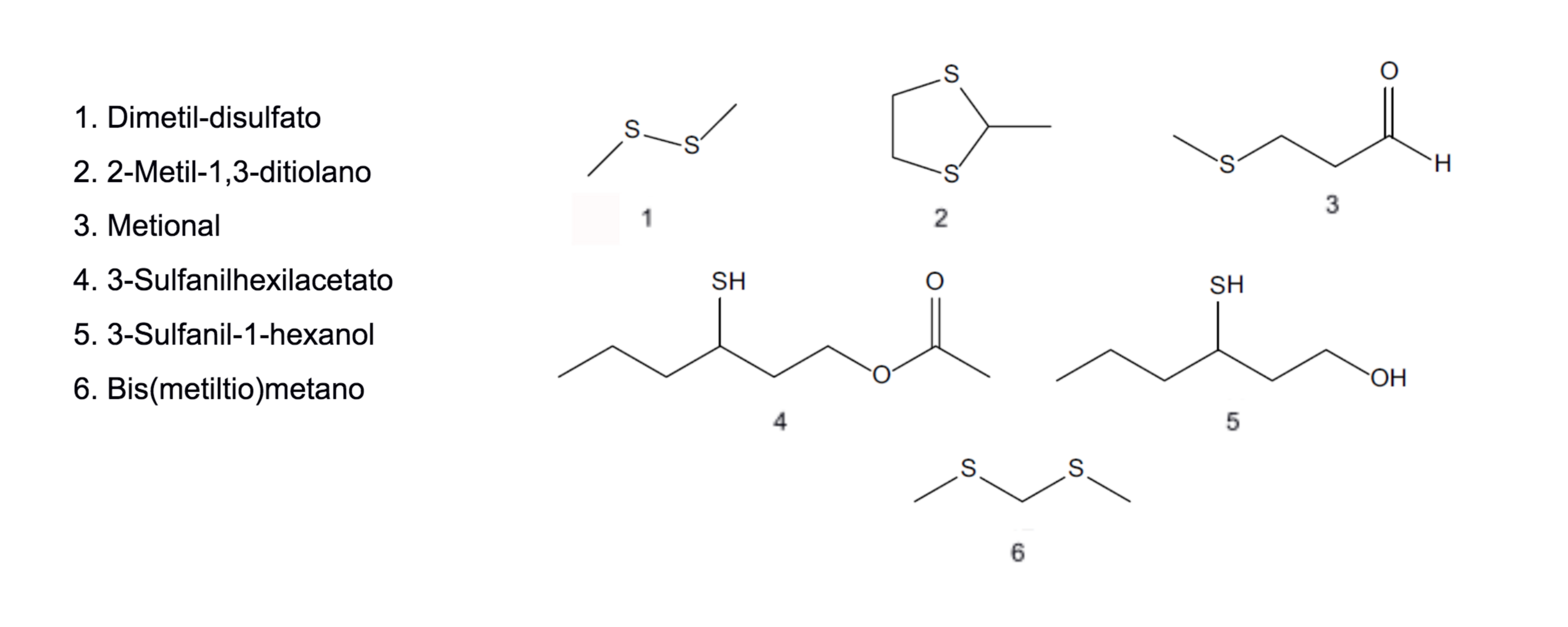 Figura 4.2 Estructura química de los principales compuestos volátiles sulfatados responsables del aroma particular del cas. Fuente: Cuadrado-Silva (2017).